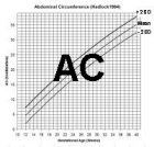 AC Hadlock chart thumbnail