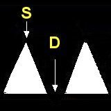 Absent end-diastolic velocity Doppler waveform