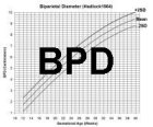BPD Hadlock chart thumbnail