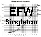 EFW Hadlock chart thumbnail