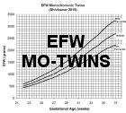 Monochorionic twin EFW chart thumbnail