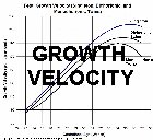 Growth velocity chart thumbnail