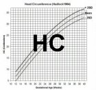 HC Hadlock chart thumbnail