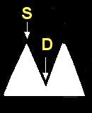 Normal Doppler waveform