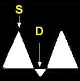 Reversed end-diastolic velocity Doppler waveform
