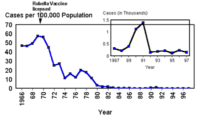 Vaccine Components Chart